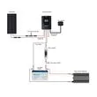 Renogy Premium Solar Kit 100W